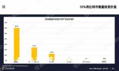 冷钱包流量带宽转换的全面指南