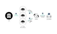 bibati深入分析Web3钱包及其作用/bibatiWeb3钱包,去中