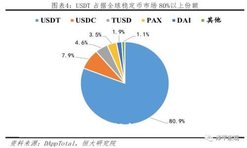 比特币钱包如何充值及使用攻略