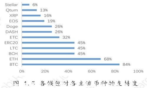 
如何安装以太坊钱包并找到它的位置