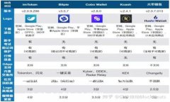 要创建一个接近且的，我们可以使用以下格式：