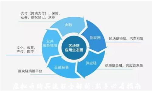 
虚拟币购买流程全解析：新手必看指南