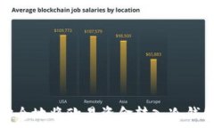   如何安全地将欧易资金转入冷钱包指南