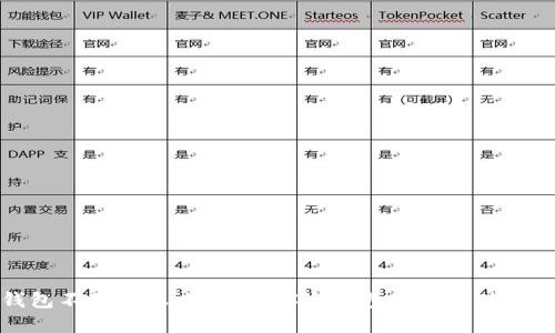冷钱包不联网怎么用？详解冷钱包的安全使用方法