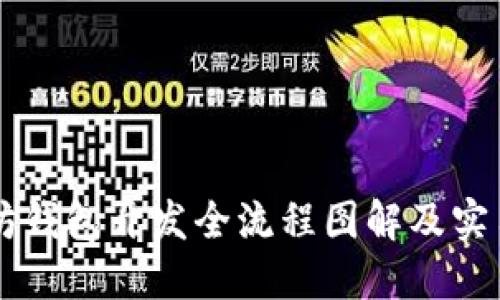 以太坊钱包开发全流程图解及实用指南