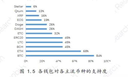 如何使用比特派冷钱包保障你的数字资产安全