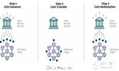 BitPie比特派钱包注册教程：轻松打造您的数字资