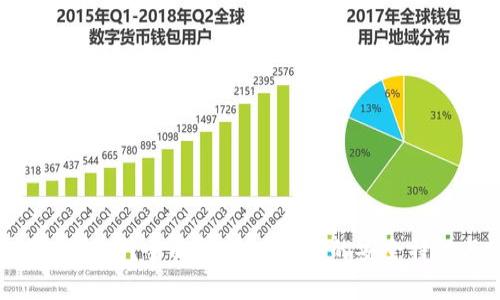 IM钱包是冷钱包吗？全面解析IM钱包的安全特性与使用场景