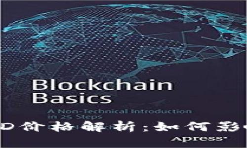 以太坊钱包的TD价格解析：如何影响你的投资决策