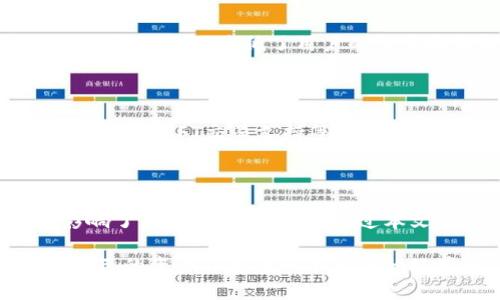   如何建立以太坊官方钱包：详细指南与常见问题解析 / 

 guanjianci 以太坊钱包, 官方钱包创建, 加密数字货币, 区块链技术 /guanjianci 

## 内容主体大纲

1. 引言
   - 以太坊的简介
   - 钱包的重要性

2. 什么是以太坊官方钱包
   - 官方钱包的功能
   - 官方钱包与其他钱包的区别

3. 如何建立以太坊官方钱包
   - 前期准备
   - 下载与安装步骤
   - 创建新钱包
   - 密码设置与安全性提示
   - 备份助记词

4. 使用以太坊官方钱包的基本操作
   - 如何接收以太坊
   - 如何发送以太坊
   - 查看交易记录

5. 常见问题与解答
   - 钱包的安全性如何保障？
   - 如果忘记密码怎么办？
   - 如何恢复钱包？
   - 钱包支持哪些功能？
   - 法币与加密货币的转换方法
   - 未来以太坊钱包的发展趋势

6. 结论
   - 钱包的重要性重申
   - 鼓励用户积极参与以太坊生态

## 详细内容

### 1. 引言

以太坊是一个开放的区块链平台，允许开发者通过智能合约构建和部署去中心化应用。作为以太坊生态系统的重要组成部分，钱包的作用不可或缺。对于用户来说，一个安全、方便的钱包不仅可以存储以太坊，而且能够帮助用户更好地管理数字资产。

在这篇文章中，我们将详细介绍如何建立以太坊官方钱包，并针对一些常见问题提供解答，帮助用户快速上手并保护自己的数字资产。

### 2. 什么是以太坊官方钱包

#### 官方钱包的功能

以太坊官方钱包是由以太坊开发团队提供的安全工具，能够让用户轻松存储、发送和接收以太坊。官方钱包的功能包括创建新的以太坊地址、管理资产、执行智能合约等。

#### 官方钱包与其他钱包的区别

与第三方钱包相比，以太坊官方钱包具有更高的安全性和可信度。用户可以将其视为一个集合了所有以太坊生态系统功能的综合平台，不仅安全性高，还能确保用户的资产受到官方的守护。

### 3. 如何建立以太坊官方钱包

#### 前期准备

在建立以太坊官方钱包之前，用户需要确保有稳定的网络连接，并选择一个安全的设备进行操作。同时，用户应当做好个人信息和私钥的保管，以防止黑客攻击。

#### 下载与安装步骤

1. 访问以太坊官方网站，找到下载链接。
2. 根据系统选择适合你的版本（Windows、macOS或Linux）。
3. 下载后，按照提示完成安装程序。

#### 创建新钱包

1. 打开已安装的以太坊钱包应用程序。
2. 选择“创建新钱包”选项。
3. 按照提示输入基础信息（如账户名字等），并设置一个强密码。

#### 密码设置与安全性提示

在设置密码时，应选择一个包含大写字母、小写字母、数字和特殊字符的复杂密码。切勿使用简单且常见的密码。

#### 备份助记词

在创建钱包后，系统会生成一组助记词，必须将其妥善保管。建议将助记词写在纸上并存放在安全的地方，不要电子保存。

### 4. 使用以太坊官方钱包的基本操作

#### 如何接收以太坊

用户可以通过分享自己的以太坊地址，让他人转账。同时，也可以使用二维码功能直接分享地址，方便快捷。

#### 如何发送以太坊

在钱包中，输入接收者的以太坊地址、转账金额，完成转账确认后，资金将会发送至对方账户。在转账前，用户需要仔细确认地址，确保无误。

#### 查看交易记录

以太坊官方钱包提供清晰的交易记录功能，用户可以随时查看账户余额和历史交易。这一功能帮助用户随时了解自己的资产状况。

### 5. 常见问题与解答

#### 钱包的安全性如何保障？

钱包的安全性主要取决于多个因素，包括但不限于：用户的操作习惯、设备的安全性、网络环境等。用户需定期更改密码，避免使用公共Wi-Fi进行交易，并启用双重认证等安全措施。此外，备份助记词及私钥也十分重要，以防止意外情况导致资产丢失。

#### 如果忘记密码怎么办？

如果用户忘记了钱包密码，将会无法访问钱包中的资产。因此，强烈建议用户在设置密码时，记录下密码的备份。如果真的忘记，用户只能依靠助记词或私钥恢复钱包。在恢复时，确保在安全的环境中操作，避免信息泄露。

#### 如何恢复钱包？

恢复钱包的过程相对简单，只需在钱包界面中选择“恢复钱包”选项，输入助记词或者私钥即可完成恢复。然而，用户需谨慎操作，确保环境安全，以防在网络环境中被黑客攻击。

#### 钱包支持哪些功能？

以太坊官方钱包不仅支持基础的发送和接收功能，还能与去中心化应用（DApps）进行交互，执行智能合约，查看资产投资状况等。后续版本预计会增加更多功能，以提升用户体验。

#### 法币与加密货币的转换方法

用户可以通过与交易所进行链接，实现法币与以太坊等加密货币的转换。部分钱包也支持直接在钱包界面进行买卖操作，降低了用户的交易成本和时间。

#### 未来以太坊钱包的发展趋势

未来，以太坊钱包将不断更新迭代，提升安全性和易用性。预计将加入更多功能，如内置的去中心化金融（DeFi）服务、NFT交易支持等。同时，随着区块链技术的进步，钱包的安全性也将得到进一步增强，以保护用户资产安全。

### 6. 结论

在数字货币的世界中，以太坊官方钱包作为一个重要工具，不仅让用户管理资产变得更加方便，同时也深刻影响了用户的交易体验。通过本文的介绍，用户应能更加清楚地了解如何建立和使用以太坊官方钱包。

希望读者能够积极参与以太坊生态，理性投资并把握数字货币带来的机会。同时，确保以太坊钱包的安全，使自己的资产保持在一个安全的环境中，为日后的数字货币之旅奠定一个良好的基础。