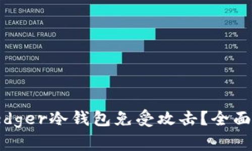 如何保护您的Ledger冷钱包免受攻击？全面解析和预防措施