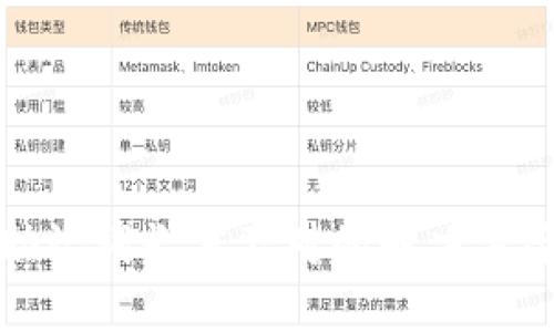 以太坊钱包助记词长度不对的解决方案与防范措施