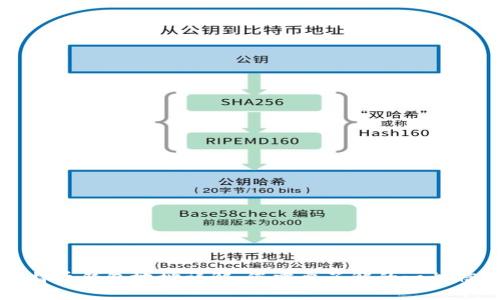 比特币钱包地址详解:您需要了解的一切信息