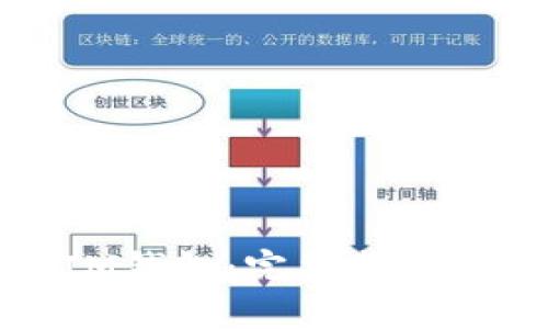 格式：

如何注册IM钱包：完整指南与注意事项