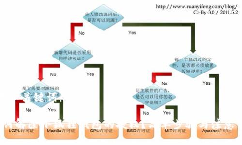 思考和关键词：

 如何解除小狐狸钱包的授权？简单步骤与注意事项