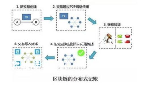 baioti怎么购买比特币现货：新手必看指南/baioti
比特币, 购买比特币, 比特币现货, 数字货币投资/guanjianci

### 内容主体大纲

1. **引言**
   - 对比特币和数字货币的简要介绍
   - 购买比特币现货的必要性

2. **了解比特币**
   - 比特币的历史背景
   - 比特币的工作原理
   - 比特币与其他数字货币的区别

3. **选择合适的平台**
   - 常见的比特币交易平台介绍
   - 如何评估交易平台的安全性和信誉
   - 手续费和交易方式的比较

4. **创建账户**
   - 注册步骤详解
   - 资料验证的重要性
   - 二步验证和安全措施

5. **购买比特币的过程**
   - 资金入金的方式
   - 选择买入金额和方式
   - 进行交易的注意事项

6. **存储比特币**
   - 比特币钱包的类型及选择
   - 如何安全存储比特币
   - 火冷钱包的比较

7. **总结与前景展望**
   - 当前比特币市场的状况
   - 比特币的未来展望
   - 投资比特币的建议与风险

### 引言

在近年来，比特币作为数字货币的先锋，吸引了越来越多投资者的目光。许多人对如何购买比特币现货感到困惑，但其实流程并不复杂。无论你是刚入门的投资者，还是对比特币情有独钟的资深玩家，了解购买比特币的步骤都是十分必要的。通过本篇指南，我们将详细介绍如何安全、有效地购买比特币现货。

### 了解比特币

object data=