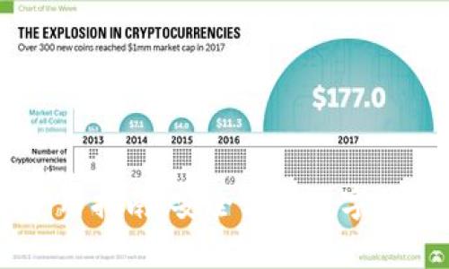 Ledger钱包使用指南：安全储存数字货币的最佳选择