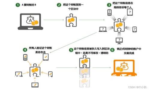 OKCoin官网：全球领先的数字资产交易平台，掌握区块链投资新机遇