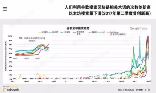 如何处理冷钱包助记词丢失的情况？