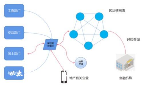 以太坊钱包代币发行的历史与发展趋势