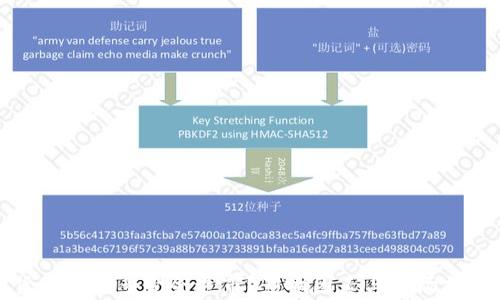 
数字货币跌到多少会退市？影响因素与市场前景分析