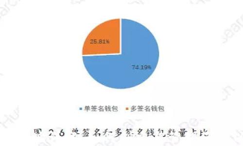 
以太坊钱包子地址详解：如何创建与管理您的以太坊子地址