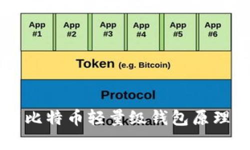 深入解析比特币轻量级钱包原理及其应用