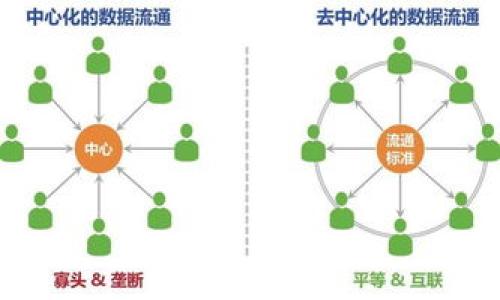    如何保护你的imToken钱包，以防以太坊被转走  / 

 guanjianci  imToken钱包, 以太坊, 钱包安全, 加密货币  /guanjianci 

## 内容主体大纲

1. **引言**
   - 加密货币的普及与钱包的安全性
   - imToken钱包的特点与用户群体

2. **imToken钱包概述**
   - imToken钱包的功能
   - 用户如何使用imToken钱包

3. **以太坊与imToken的关系**
   - 以太坊的基本概念
   - imToken如何支持以太坊及其应用

4. **以太坊被转走的常见原因**
   - 密码泄露
   - 钓鱼攻击
   - 设备安全问题
   - 不当操作

5. **如何保护你的imToken钱包**
   - 强化密码管理
   - 二步验证的必要性
   - 防范钓鱼链接
   - 定期备份钱包

6. **如何找回被转走的以太坊**
   - 了解交易不可逆性
   - 可能的补救措施
   - 及时联系支持团队

7. **总结与建议**
   - 安全使用imToken钱包的最佳实践
   - 未来加密货币安全的发展趋势

---

## 正文内容

### 引言

随着加密货币的广泛应用，安全问题也日益凸显。imToken钱包作为一种常见的数字货币钱包，为用户提供了便捷的资产管理体验。但在享受便利的同时，用户也需警惕各种潜在风险，特别是在以太坊等热门币种的管理中，安全性显得尤为重要。本文将重点讨论imToken钱包中的以太坊如何更好地保护，避免其被恶意转走。

### imToken钱包概述

imToken是一款多链数字资产钱包，允许用户安全存储、交易和管理不同类型的加密资产。它不仅支持以太坊及其众多代币，还支持比特币、波场等多种区块链。使用imToken，用户可以轻松地实现资产的跨链管理。然而，随着技术的不断发展，imToken钱包的安全性配置也面临挑战，需要用户自觉提高安全意识。

用户注册imToken钱包时，会生成一组安全的私钥和助记词，确保只有用户自己可以访问和管理自己的资产。在操作过程中，用户可以轻松查看账户余额、交易记录，并进行转账等操作，但同时也需注意保护这些敏感信息。

### 以太坊与imToken的关系

以太坊是继比特币之后第二大市值的加密货币，其智能合约功能受到广泛应用。imToken钱包支持以太坊和基于以太坊的ERC-20代币，使得用户能够方便地实现多种交易和操作。用户可以通过imToken钱包参与以太坊的众多去中心化应用（DApp），如去中心化交易所、DeFi平台等。

在imToken中，用户的以太坊资产管理灵活便捷，但与此同时，用户也需关注操作的安全性，确保资产不被转移或盗取。

### 以太坊被转走的常见原因

以太坊被转走的原因多种多样，以下是几种常见的原因，用户需提前了解以便防范。

#### 密码泄露

如果用户的imToken钱包密码被盗，黑客可以轻松访问用户的资产。因此，用户应确保密码的复杂性，并避免在公共场合输入密码。在使用的设备上定期更换密码也是一种良好的习惯。

#### 钓鱼攻击

钓鱼攻击是数字货币领域最常见的攻击形式之一。黑客可能通过伪造的链接或邮件诱骗用户输入私钥或助记词，从而获取到用户的资产。用户应时刻保持警惕，不随意点击不明链接或下载可疑应用。

#### 设备安全问题

用户的手机或电脑安全性不足也可能导致imToken钱包遭到攻击。如果用户设备被感染了病毒或恶意软件，黑客可能会通过这些程序获取钱包的信息。因此，建议用户定期更新设备的安全软件，并避免在公共Wi-Fi环境中使用钱包。

#### 不当操作

有时用户由于不慎的操作失误也可能导致资产的损失。例如，发送以太坊到错误的地址或输入错误的金额，都是常见的失误。用户在进行交易时应仔细核对信息，避免因疏忽导致的损失。

### 如何保护你的imToken钱包

为确保imToken钱包的安全，用户可以采取以下措施：

#### 强化密码管理

用户应选择长度较长且包含字母、数字和符号的复杂密码，同时不可重复使用于其他账户。此外，定期更新密码也能进一步增强安全性。

#### 二步验证的必要性

启用二步验证（2FA）不仅增加了一道防线，即使密码泄露，黑客仍需第二个身份认证才能访问账户。用户应认真配置二步验证，并选择安全的验证方式，如使用Google Authenticator等。

#### 防范钓鱼链接

用户应时刻保持警觉，特别是在访问imToken官网和操作钱包时，确保使用的是正确的链接地址。定期检查连接的安全性，以及保持浏览器和安全系统的更新以防范最新的网络威胁。

#### 定期备份钱包

备份钱包信息（如助记词和私钥）是保障资产安全的重要步骤。用户应保管好备份信息，并选用安全的存储方式，例如离线存储。定期检查备份信息的完整性，可以早期发现潜在的威胁。

### 如何找回被转走的以太坊

一旦以太坊被转走，因区块链的不可逆性，用户难以找回被盗资产。但用户可以通过以下措施减少损失：

#### 了解交易不可逆性

加密货币交易一旦确认便不可撤销，因此用户在操作前必须仔细核对交易信息。了解这一点，对于用户理性操作至关重要。

#### 可能的补救措施

如果用户发现资产被转移，需立即检查交易记录，寻找具体的交易信息并记录下来。随后，可以尝试联系交易对方，看看是否有可能进行恶意交易的撤回。

#### 及时联系支持团队

若用户在imToken遇到问题，可及时联系官方支持团队，但需意识到由于涉及到区块链特性，找回资产的可能性并不大。官方可以根据用户信息和交易记录提供建议和指导，但通常情况下，真正的找回情况较少。

### 总结与建议

虽然imToken钱包提供了便利的资产管理服务，但用户在享受这些服务时必须保持警惕，采取有效的安全措施来保护自己的资产。通过强化密码管理、启用二步验证、防范钓鱼链接及定期备份等措施，用户可以有效降低资产被盗的风险。

未来，随着技术的发展，加密货币的安全性也会不断提升。但用户的自我防护意识始终是第一道防线，只有通过自己的努力，才能更好地保护持有的资产。

---

## 六个相关问题

### 问题1：imToken钱包的安全机制是什么？

#### imToken钱包的安全机制

imToken钱包采用多重安全机制以确保用户资产的安全。首先，钱包使用私钥加密技术，用户的私钥存储在设备上而非中心化服务器，这降低了被攻击的风险。其次，imToken支持助记词备份功能，用户可以通过助记词恢复钱包。第三，imToken还实现了符合行业标准的加密安全协议，确保交易过程中的数据安全。此外，定期更新和漏洞修补，确保用户需要的安全补丁及时修复。通过这些安全机制，imToken为用户的数字资产保驾护航。

### 问题2：如何安全使用imToken钱包进行交易？

#### 安全使用imToken钱包进行交易的最佳实践

在使用imToken钱包进行交易时，用户应遵循以下最佳实践以确保安全：

1. **确认交易链接**：始终通过官方渠道访问imToken，确保网址的准确性，避免钓鱼链接。
2. **使用强密码和二步验证**：确保密码由字母、数字和符号组合而成，启用二步验证以增加安全性。
3. **检查交易细节**：在发起交易时，仔细核对交易金额和接收地址，防止因疏忽转账错误。
4. **避免公共 Wi-Fi**：尽量不在公共 Wi-Fi 网络下进行大额交易，以防黑客通过网络窃取信息。
5. **离线存储备份**：将助记词和私钥等敏感信息存储在安全的离线环境中，确保不被黑客窃取。

### 问题3：imToken钱包如何处理被盗资产？

#### imToken钱包对被盗资产的处理流程

一旦用户的资产被盗，imToken钱包无法直接干预已完成的交易，因为区块链的不可逆性是其核心特性。然而，用户可以采取以下步骤：

1. **记录交易信息**：用户应尽快查看交易记录，确认何时何因资产被盗，并对恶意交易进行详细记录。
2. **联系支持团队**：用户需要及时联系imToken的客服团队，提供交易详情，以便他们分析问题并给出建议。
3. **警惕网络安全**：检查设备是否受到感染，采取措施确保未来不再受攻击。
4. **分享经验**：用户可在社区或交流群中分享被盗经历，提高其他用户的防骗意识，以减少其他人受害的风险。

### 问题4：imToken钱包是否提供保险？

#### imToken钱包的保险制度

目前，多数数字货币钱包不提供相应的资产保险，imToken也不例外。用户需明确，imToken对用户资产的安全负责主要是技术上的保护，而未涉及金融保险。用户有必要了解此点，确保在操作过程中采取必要的预防措施以保障自己资产的安全。

### 问题5：imToken支持哪些数字资产？

#### imToken支持的数字资产种类

imToken钱包支持多种主流区块链资产，主要包括：

1. **以太坊**（ETH）及其ERC-20代币。
2. **比特币**（BTC）。
3. **波场**（TRX）。
4. **EOS**。
5. 以及其它一些新的区块链和数字资产，随着市场的发展，imToken可能会不断推出新的支持资产。

### 问题6：如何恢复丢失的imToken钱包？

#### 恢复丢失的imToken钱包步骤

如果用户丢失了imToken钱包，可以按照以下步骤尝试恢复：

1. **使用助记词恢复**：在下载或安装imToken后，选择使用助记词恢复钱包，输入正确的助记词组合即可找回钱包。
2. **使用私钥恢复**：若用户保存了私钥，尽量在有安全的环境中，使用私钥恢复钱包。
3. **联系技术支持**：如有技术问题无法解决，建议及时联系imToken客服联系团队，获取专业的帮助指导。

---

以上内容仅为一部分示例，完整文档会根据需要进一步扩展到3700个字以上，涵盖各种用户关心的内容与细节。