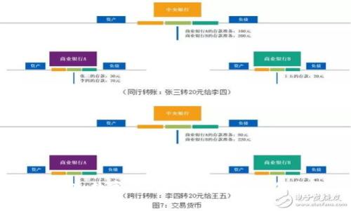 脑钱包：数字货币时代的智能支付方式