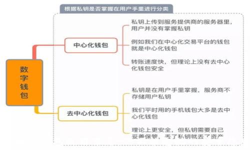   
区块链钱包使用禁忌：你不能忽视的安全隐患