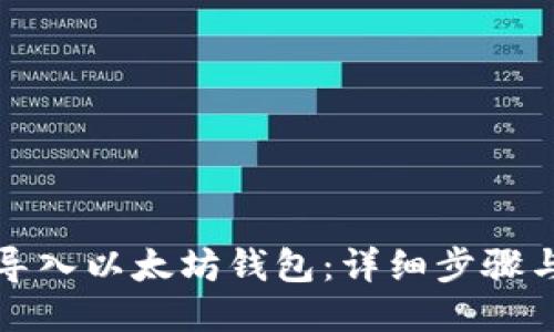 如何导入以太坊钱包：详细步骤与指南