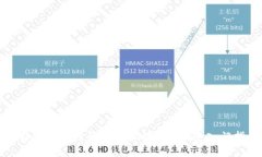 比特派下载注册流程视频 - 快速入门指南