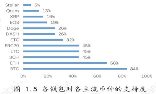 数字钱包App最新版下载：便捷安全的支付选择