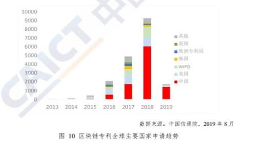 
波宝钱包收益解析：投资、理财与风险控制全攻略