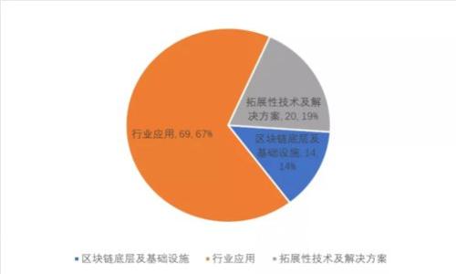 如何激活比特币冷钱包：详尽指南和实用技巧