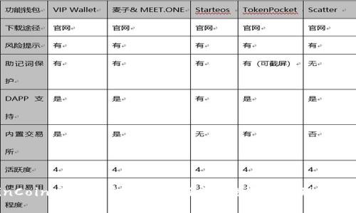 CoinCoin交易平台全方位评测：投资者的理想选择？