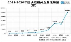 货币交易所官方app下载最新版：安全、便捷的数