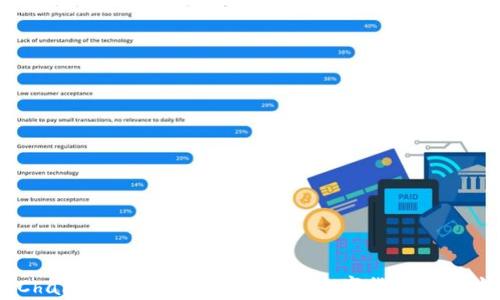 
UGChain币钱包：安全，方便的数字货币储存方案