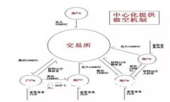使用什么手机制作冷钱包安全：全面指南