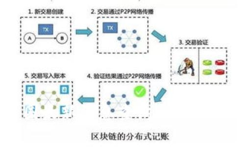 币圈最新消息查询途径全解析