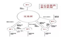 冷钱包与热钱包的区别及