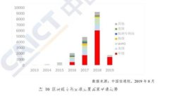 公牛币钱包中以太坊缺失