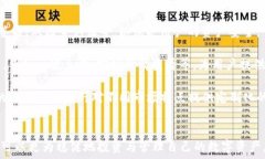     全面解析XAS币：iOS钱包