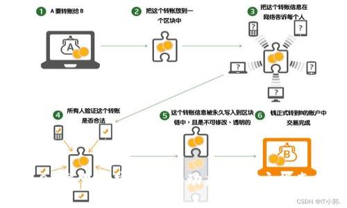 OK交易所官网最新动态与用户指南