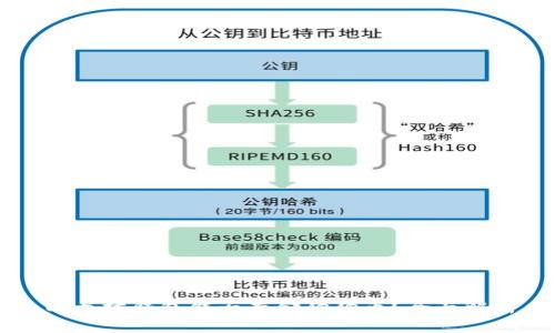 以太坊钱包能否存储狗狗币？全面解析