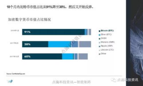 

币安USDT转账到数字钱包的完整指南