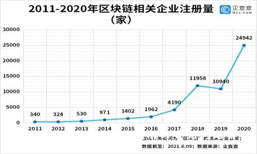 如何注册冷钱包：详细指南与常见问题解答