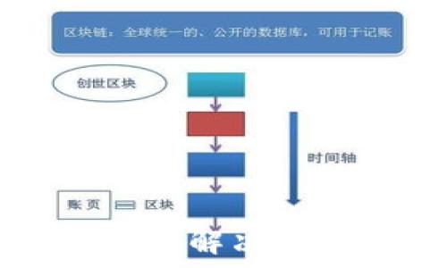   
以太坊钱包余额为0？解决方法及常见问题详解