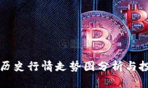 狗狗币历史行情走势图分析与投资指南