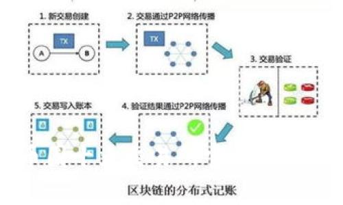 ### 币圈十大交易所官网及其特点分析